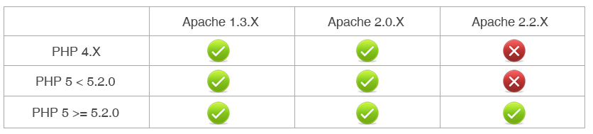 Wampserver 64 Bit